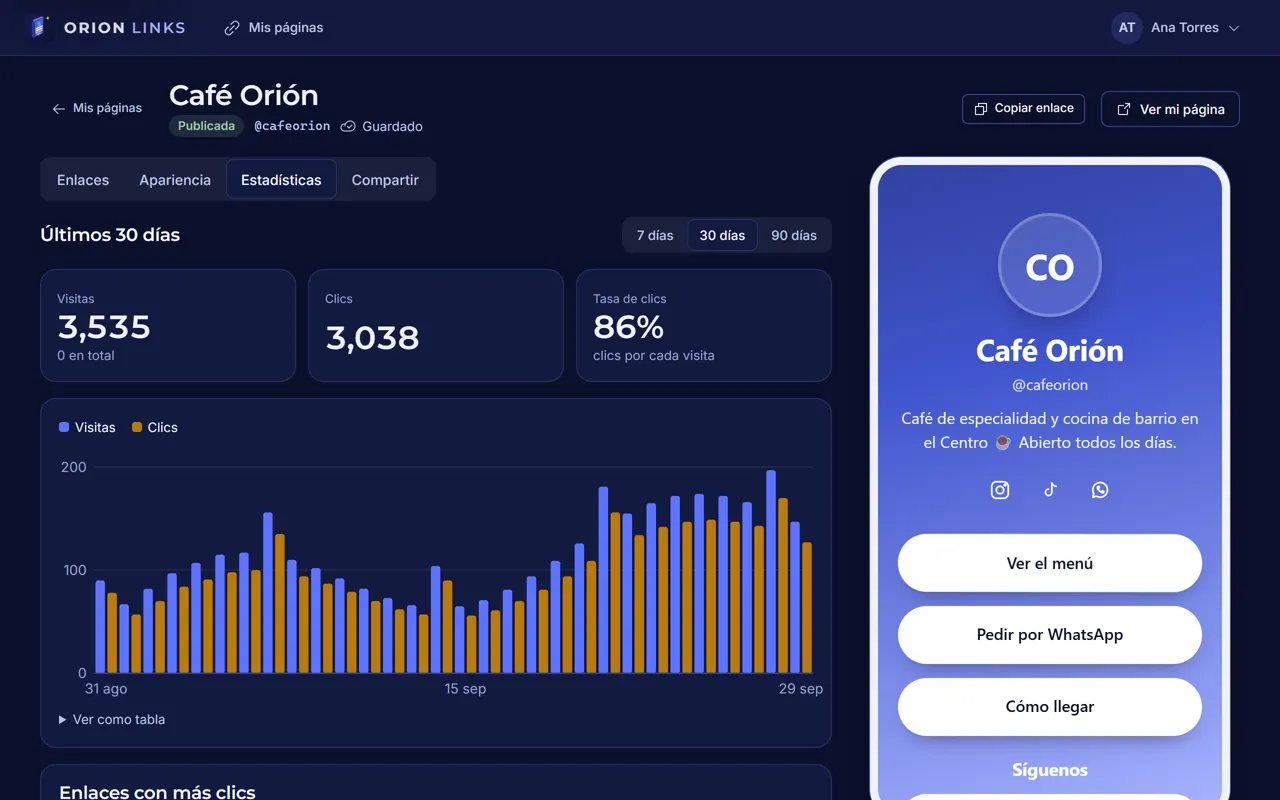 Estadísticas de visitas y clics de los últimos 30 días